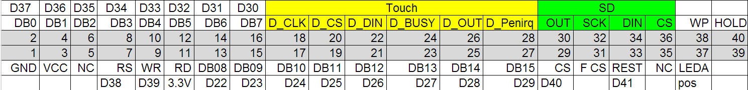 3.2-tft-pinout-xls